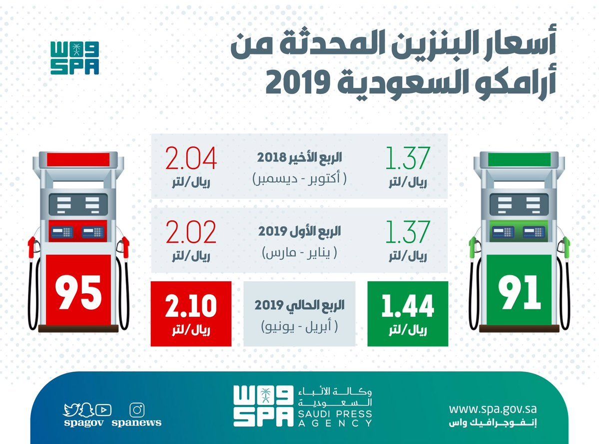 أسعار البنزين الجديدة اليوم