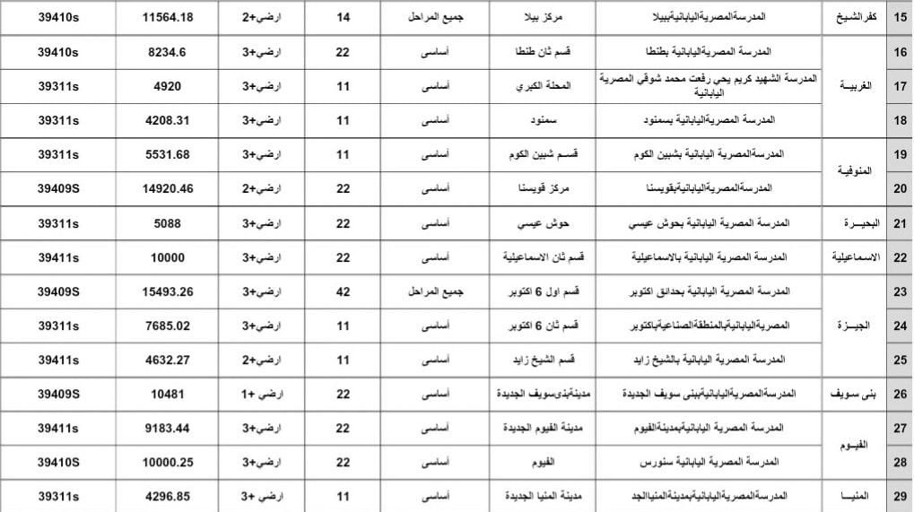 أسماء وأماكن 34 مدرسة مصرية يابانية