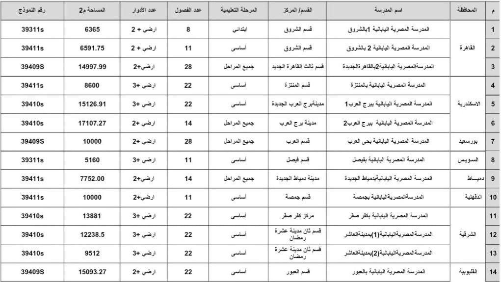أسماء وأماكن 34 مدرسة مصرية يابانية