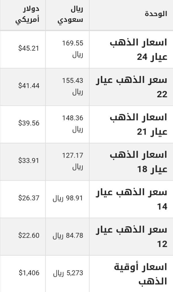 اسعار الذهب اليوم في السعودية 9 7 2019 للبيع والشراء