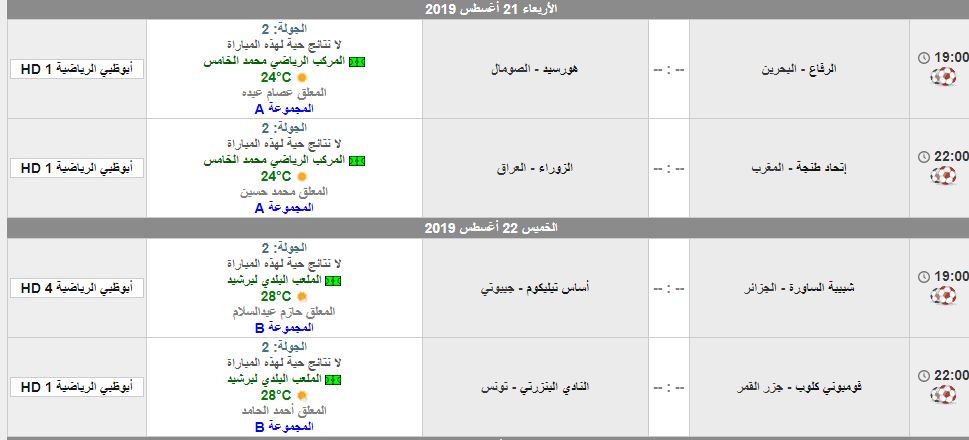 كأس محمد السادس للاندية الابطال