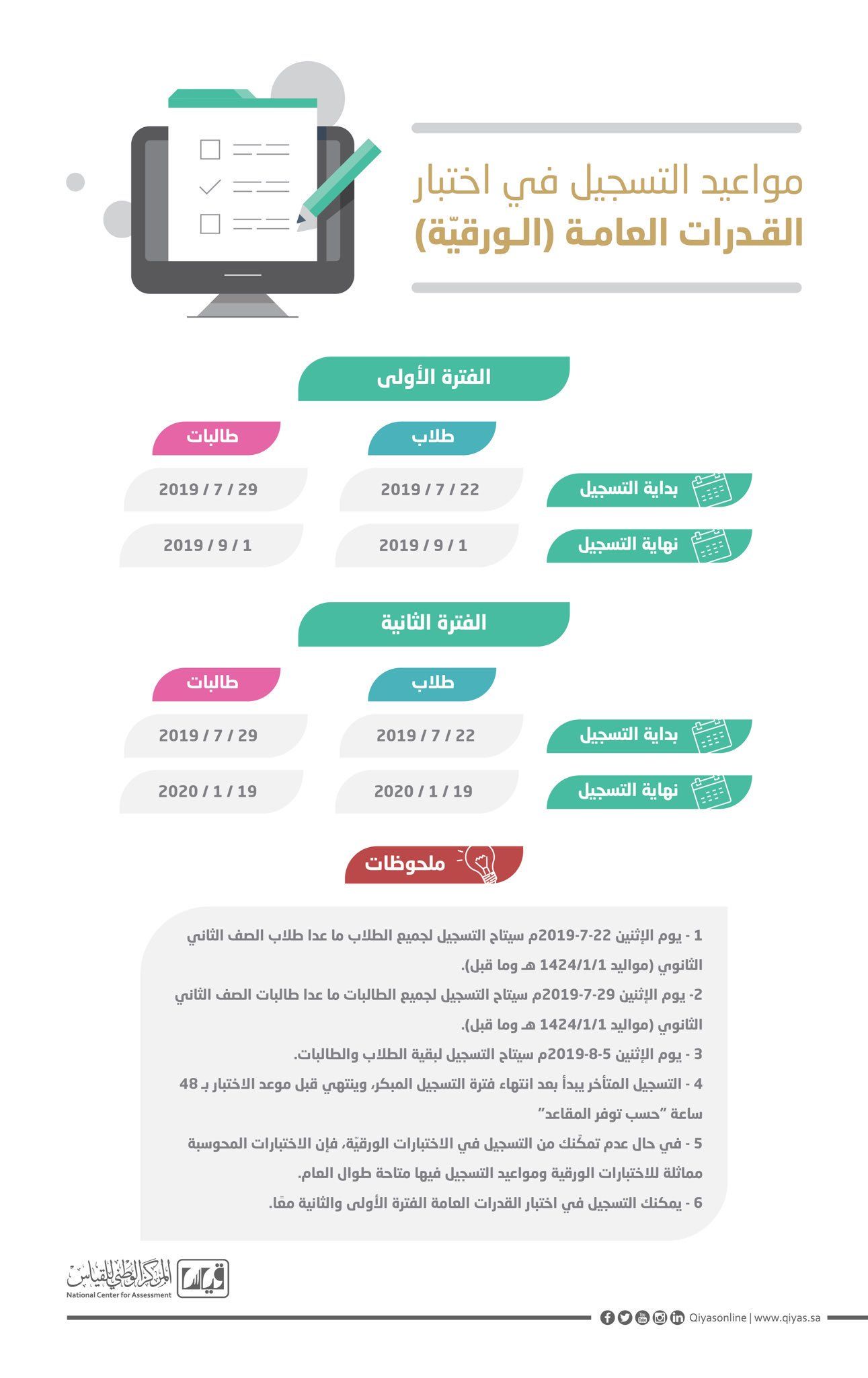 حالا رابط نتائج قياس 1441 بالسعودية عبر Qiyas الموقع الرسمي إعلان نتائج اختبار